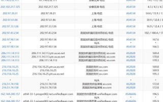 Bluehost赠送的域名为何无法使用其控制面板，不适应与解决方案