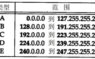 已分配的IP地址所对应的域名数量解析
