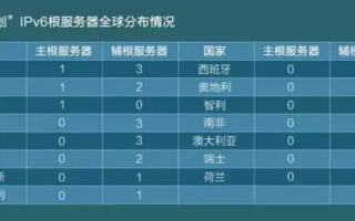 美国有多IP不同C段站群服务器吗？