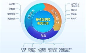 景文互联，重塑现代企业业务流程的全新篇章