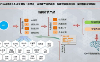 茶白数据的魅力，如何借助大数据与AI优化决策过程