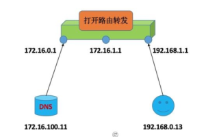 GD域名改用DNSPOD的DNS服务器，生效时间详解与操作指南