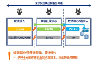动域网，在稳定中引领数字时代的新潮
