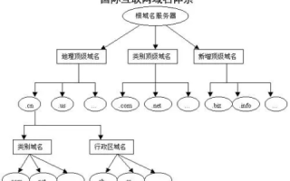 通用网址同域名的关系，一场互联网寻址方式的变革