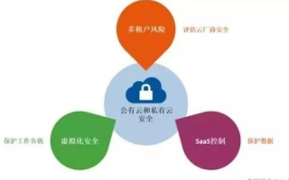 真实体验，护盾云—安全与效率的云端防护利器