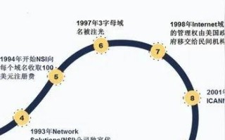 为什么域名已经解析，网站还是登录不进去？