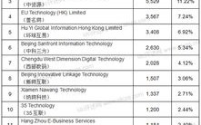 求国内注册域名和国外注册域名的区别