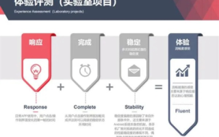 纵横数据，稳定性之外的考量与保障