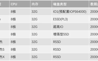 西部数码云主机与腾讯云，一场性能与价值的较量