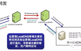 一、域名解析与DNS设置
