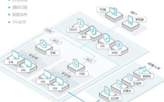 评测IIS科技数据中心，性能、稳定性与安全性的全面考察