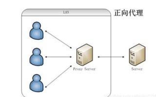 代理购买腾讯云服务器，价格优势与潜在风险分析