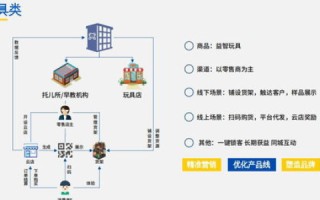 誉云网络销售原路探索与拓展方案