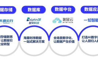 融资云聚未来，赋能企业数字化转型