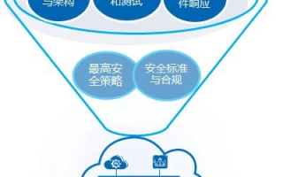 中网互联评测，重塑数字时代网络安全的信任基石