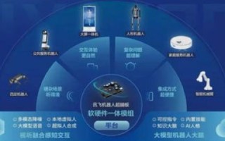 探索葵花科技，创新引领未来，打造智能科技新生态