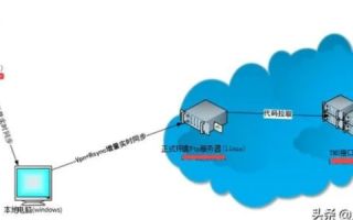 大共享云服务器如何搭建FTP服务器