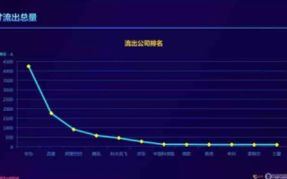 奥特数据体验分享，探索高效数据分析的奥秘