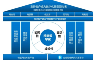 易互联数据，打造高效精准的数字化时代桥梁