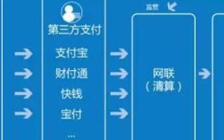 IP域名与虚拟主机的关系，深度解析与实战应用