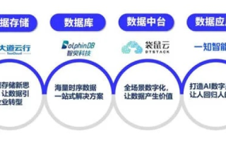 初忆云，探寻云端智能存储的奇妙之旅