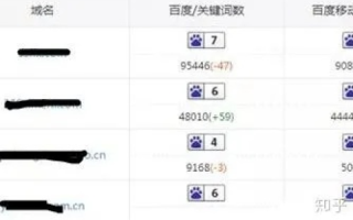 二级域名家教网新站优化2个月未收录，是否应花钱更换一级域名并重新优化？