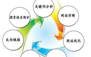 域名中引号对SEO的影响，解析与策略