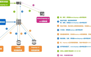 互联网中的域名解析，从域名到IP地址的转换服务