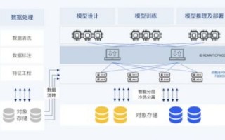 解析Any数据中心稳定性，赢得行业信赖的关键因素