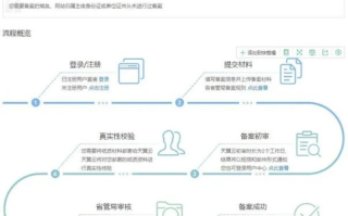 工信部网站备案，一个用户能否管理多个域名？
