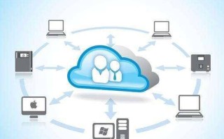 PHP网站服务器租用需要注意哪些
