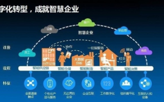 盈科数字商务，在变革中寻求稳定与发展