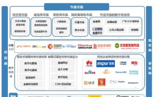 谁都在做域名交易类平台，市场机遇与挑战并存
