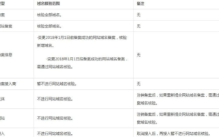 域名未实名，能否提交备案？解析与指导