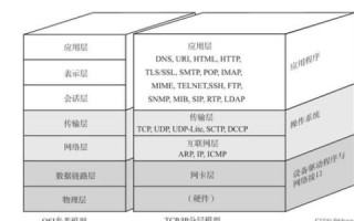 典型的电子邮件地址一般由和主机域名组成