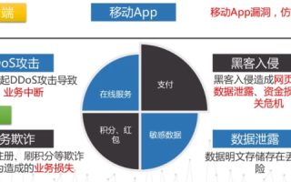 网络守护者，好网互联评测，守护您的互联网之旅