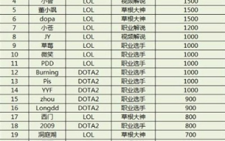 现在LOL的域名值钱吗？