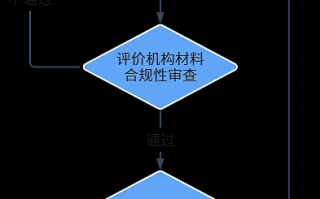 企业域名注册的流程详解