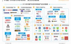 评测报告，易达网络—为数字时代打造的流畅网络助手