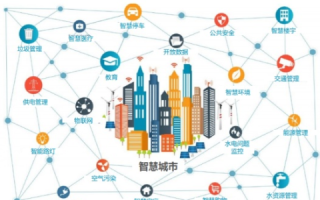 鑫城互联评测，构建无缝数字体验，重塑智慧城市新未来