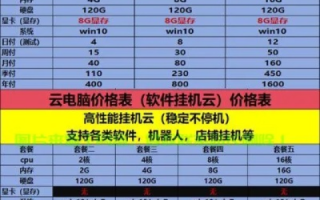 便宜好用的国内云主机推荐，性价比之选