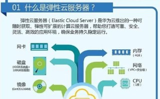 建网站是买云服务器ECS还是云虚拟主机？它们之间的区别与选择指南