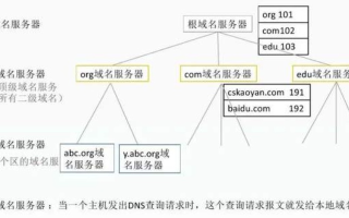 如何通过IP查询域名，深度解析与实战指南