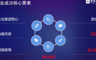 彦成互联，引领智慧服务，重塑企业数字化新格局
