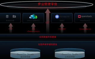 多谷云评测，高效稳定性能，整合多种云服务资源的强力工具