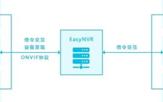 网通域名纠错系统，提升用户体验与保障网络安全的创新解决方案