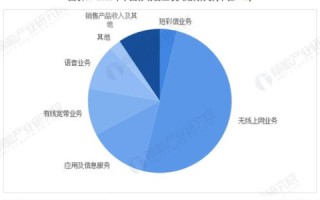 探索云网数据的实际应用与优势，解锁高效数据管理新时代