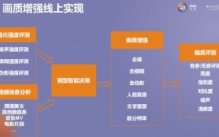 探索建优互联的用户体验与实践心得