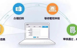 网站备案与域名备案，两者是否等同？