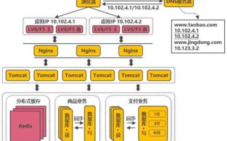 网站反应快慢与域名DNS服务器有关吗